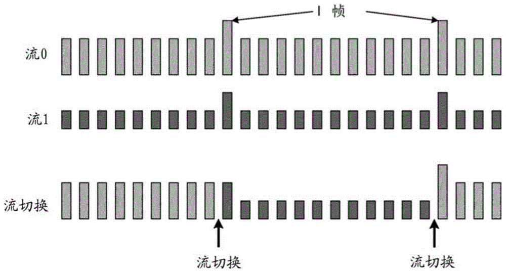 画面块的编码和解码方法、对应的设备和数据流与流程