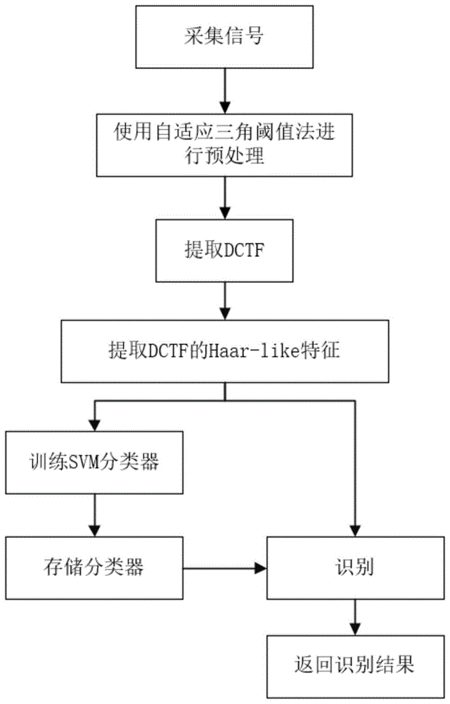 一种基于射频指纹的无人机身份认证方法与流程