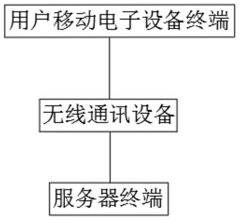 一种移动电子设备信息安全保护系统的制作方法