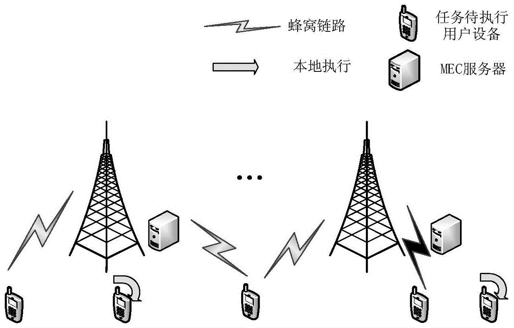 一种支持移动边缘计算的任务卸载装置及方法与流程