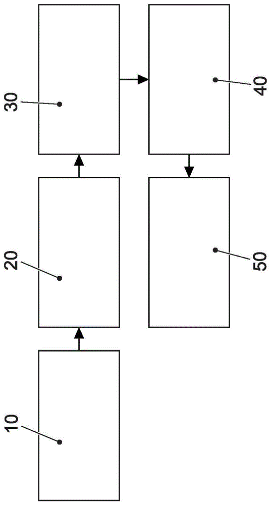 用于识别矩阵式照灯系统的矩阵式照灯的像素单元状态的方法与流程