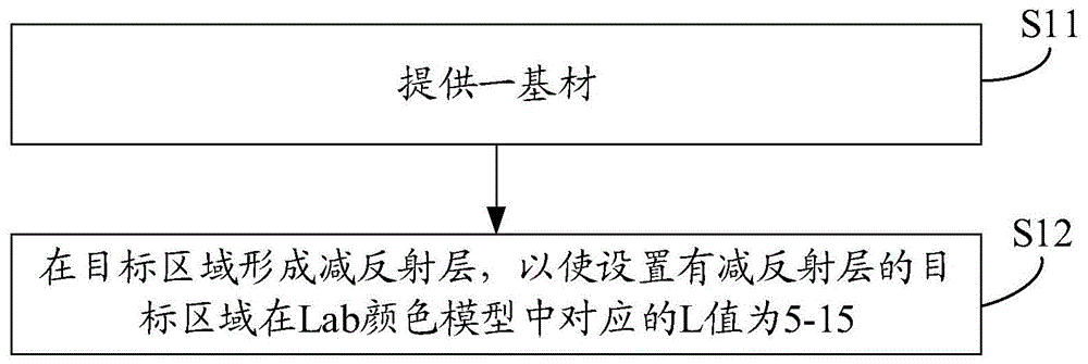 一种基材表面处理方法、壳体、摄像头模组及电子设备与流程