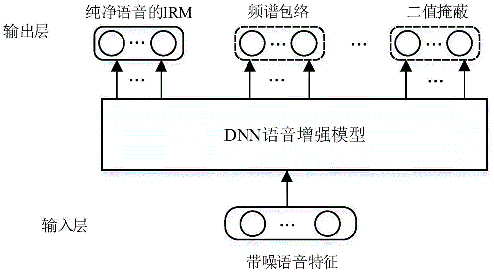 一种改进的多目标准则学习的语音增强方法与流程