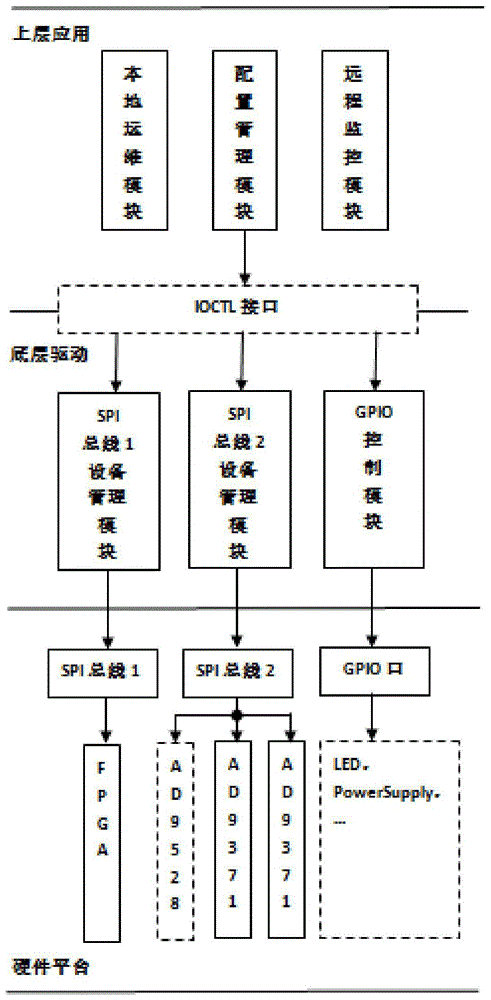 一种5G板载双2×2 MIMO无线控制系统的制作方法