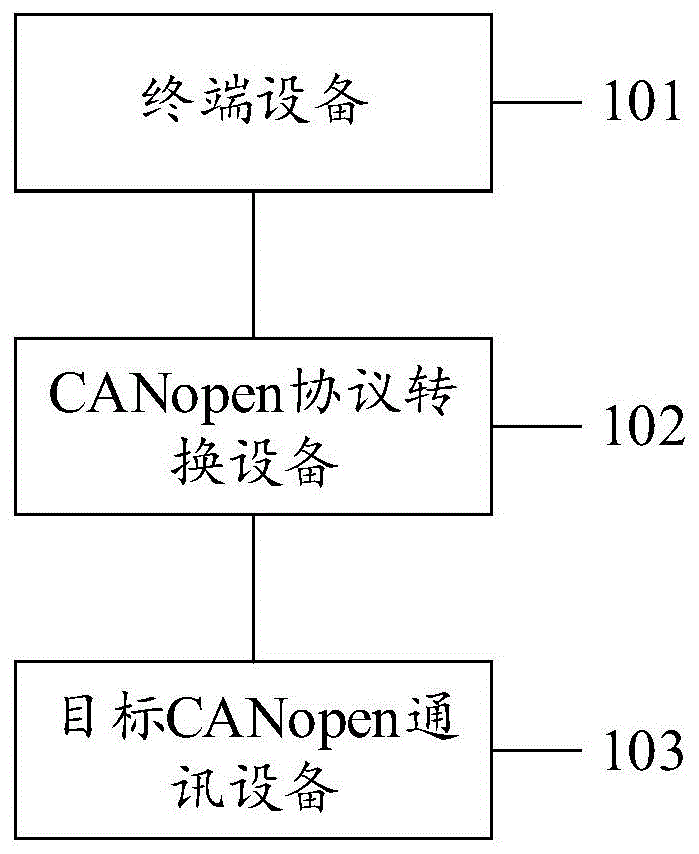 节点ID设置装置及方法、系统、设备、计算机存储介质与流程