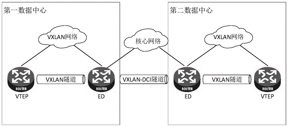 一种数据报文传输方法、装置及系统与流程