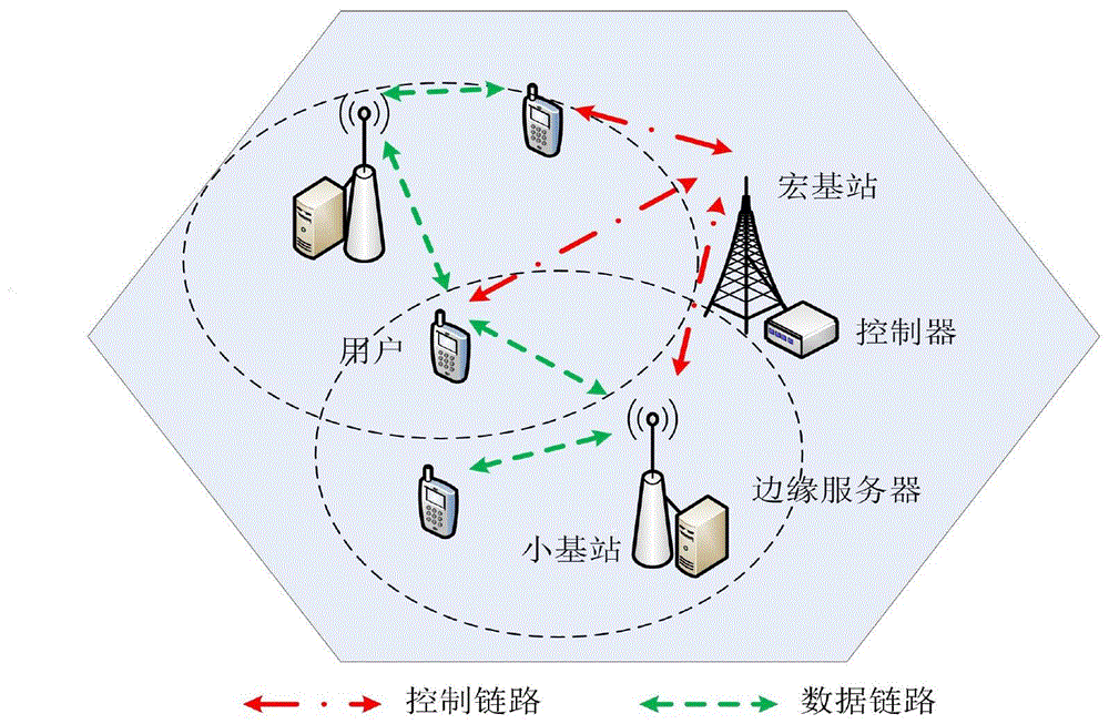 移动边缘计算网络中资源分配和计算卸载联合优化方案的制作方法