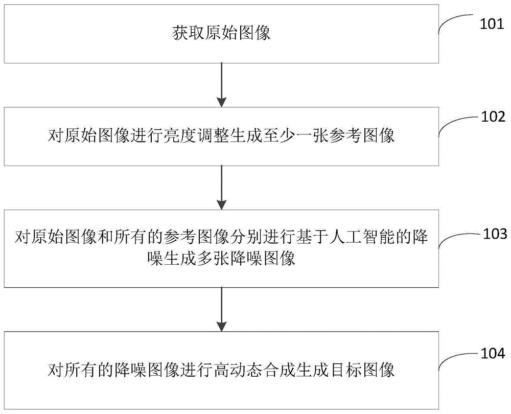 图像处理方法和装置与流程