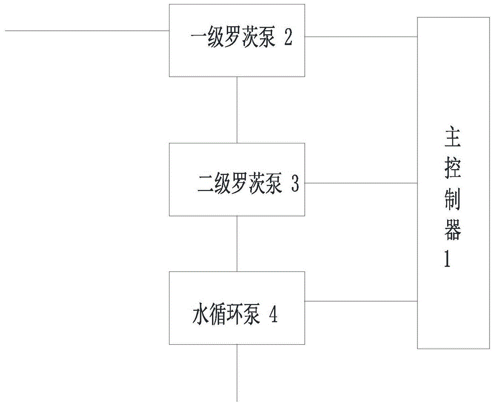 一种环保节能的真空机组的制作方法