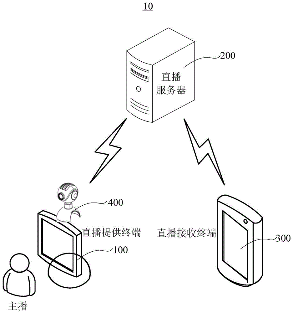 直播数据处理方法、装置、电子设备及可读存储介质与流程