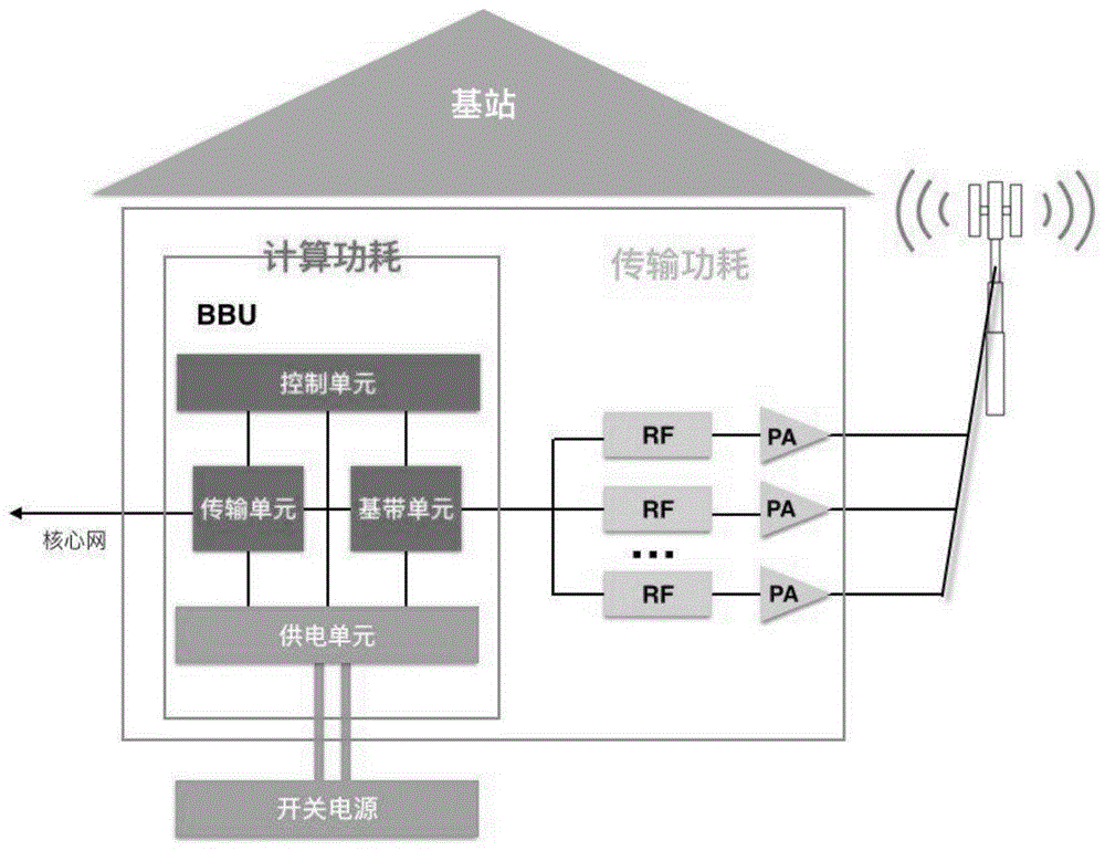 一种5G基站散热系统的制作方法