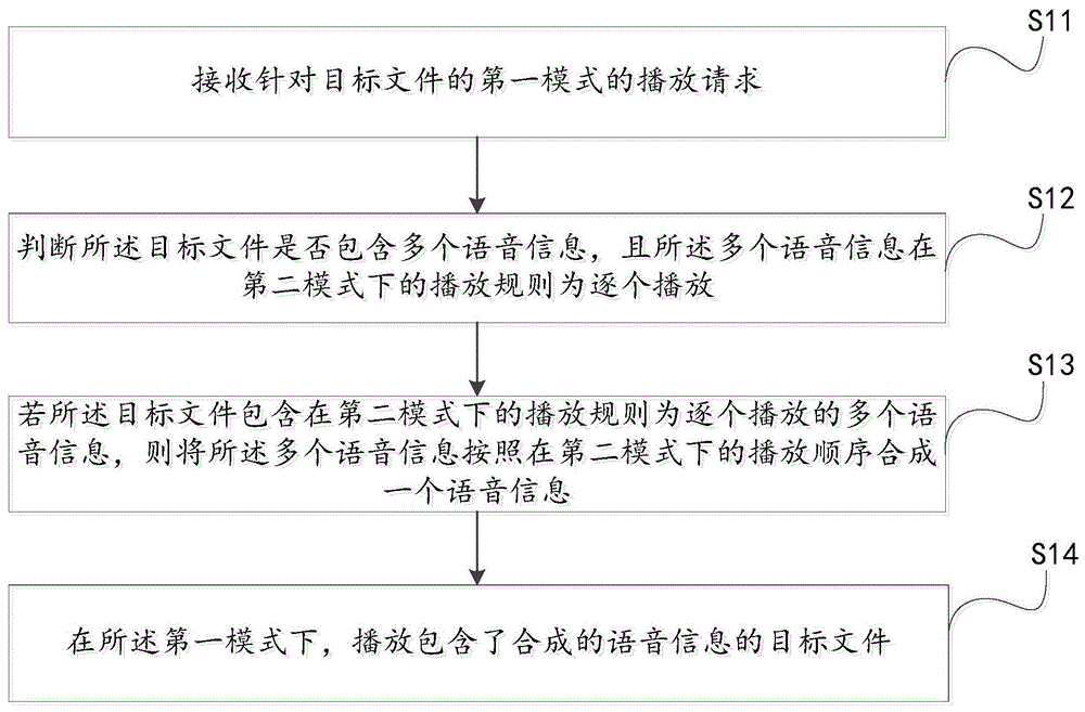 一种文件播放方法和装置、终端、可读存储介质与流程