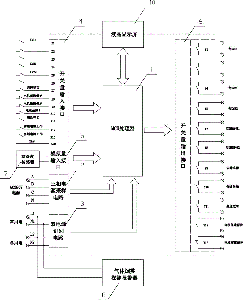 开关量输出接口连接用于控制若干台风机进行单速/高,低速启动的接触器