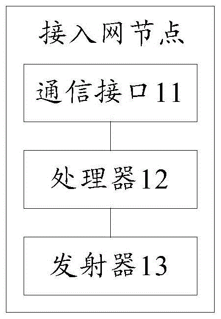 一种接入网节点及寻呼方法与流程