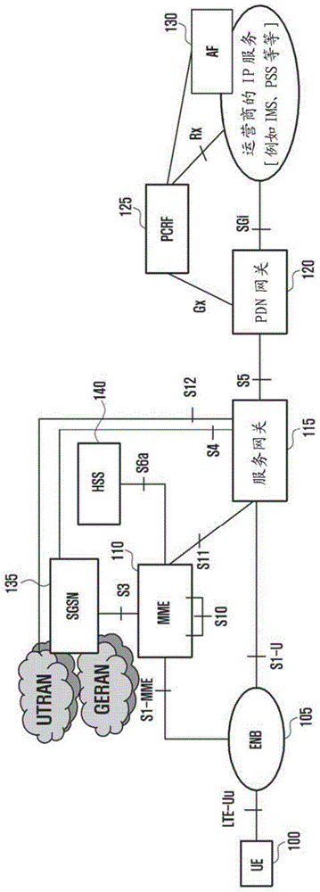 用于控制无线通信系统中的服务的方法与流程