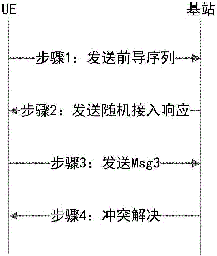 频域偏移参数确定方法、用户设备和计算机可读介质与流程