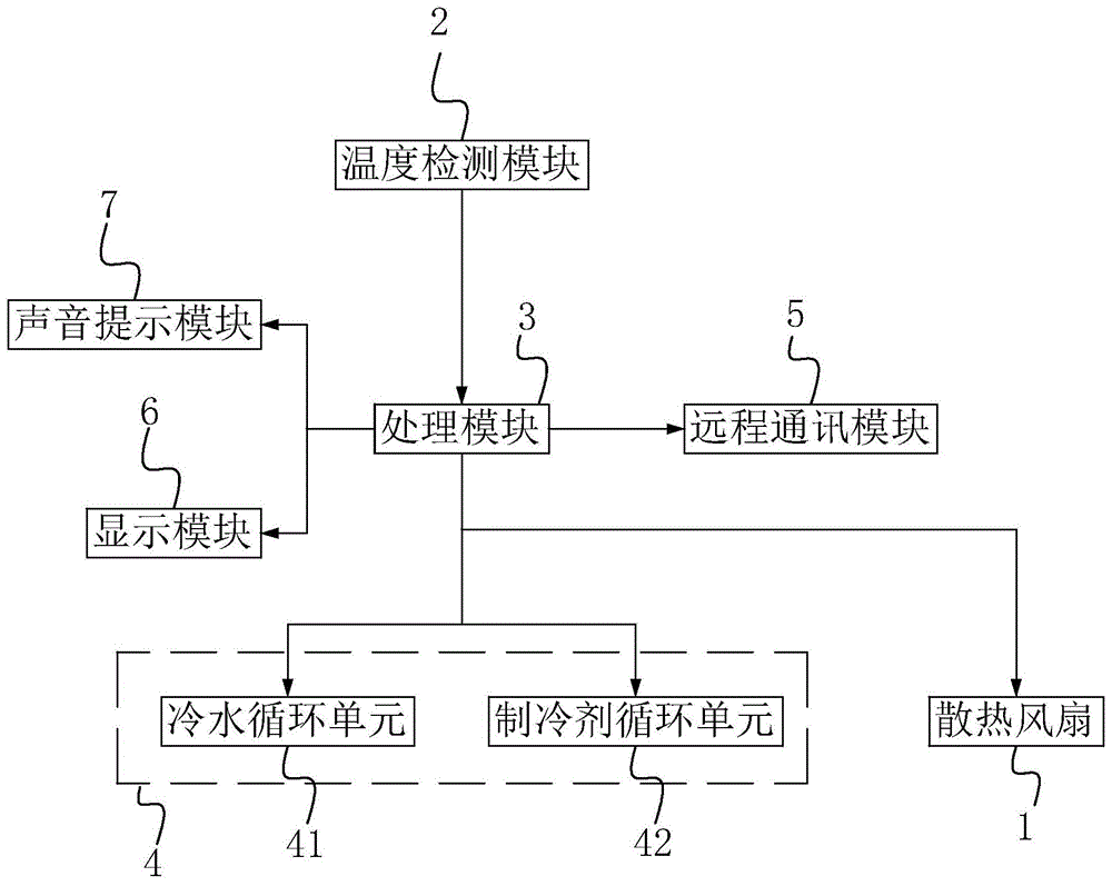 一种UPS散热调节系统的制作方法