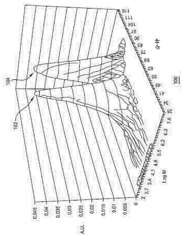 混合催化剂体系及其使用方法与流程