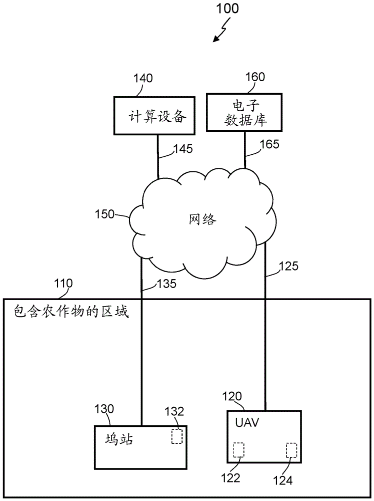 用于经由无人交通工具防卫农作物免受农作物破坏性有害生物的系统和方法与流程