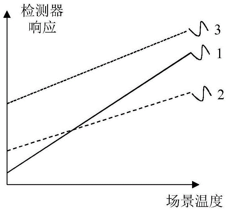 用于检测电磁辐射的系统的制作方法