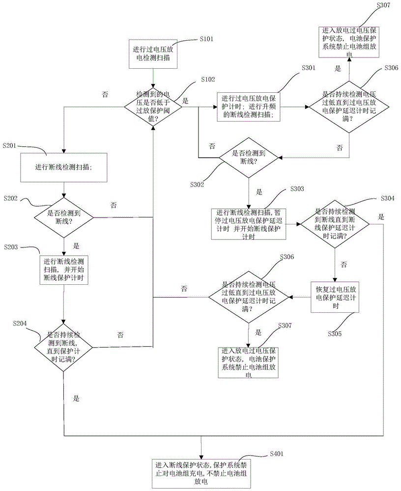 一种电池组断线保护方法及系统与流程