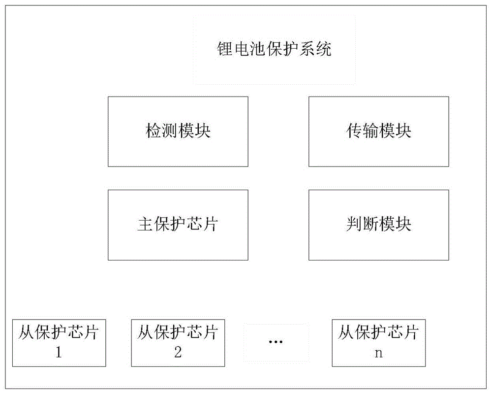 一种锂电池保护系统及保护方法与流程