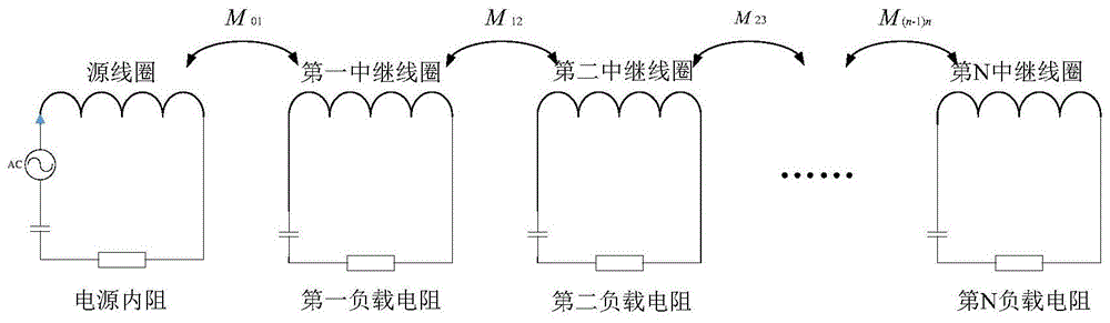 一种多负载功率均衡的无线电能传输系统及配置方法与流程