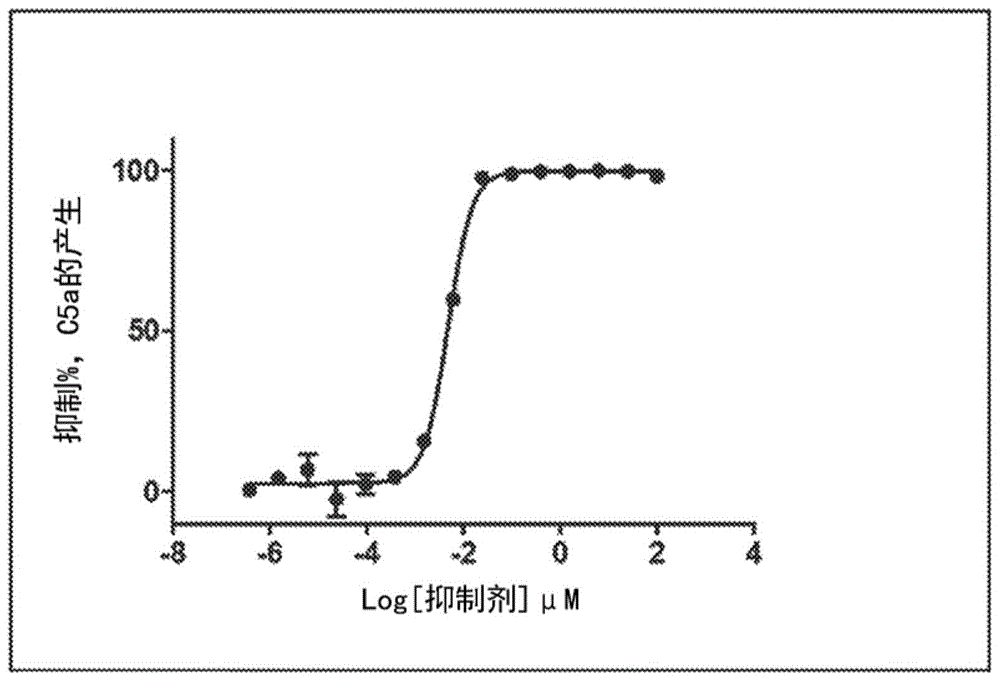 补体活性的调节剂的制作方法