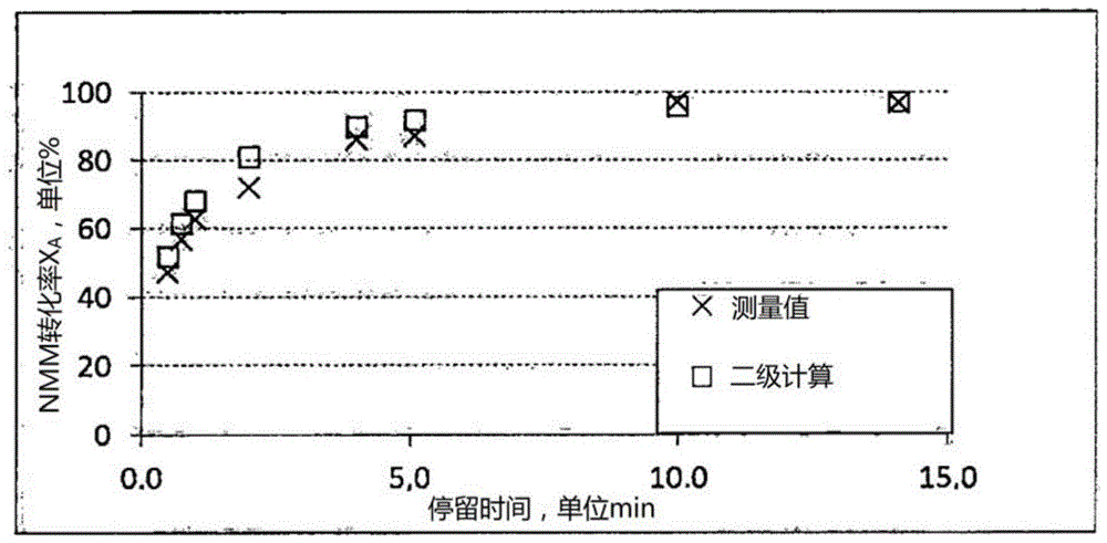 通过叔胺的氧化制备氧化胺的制作方法