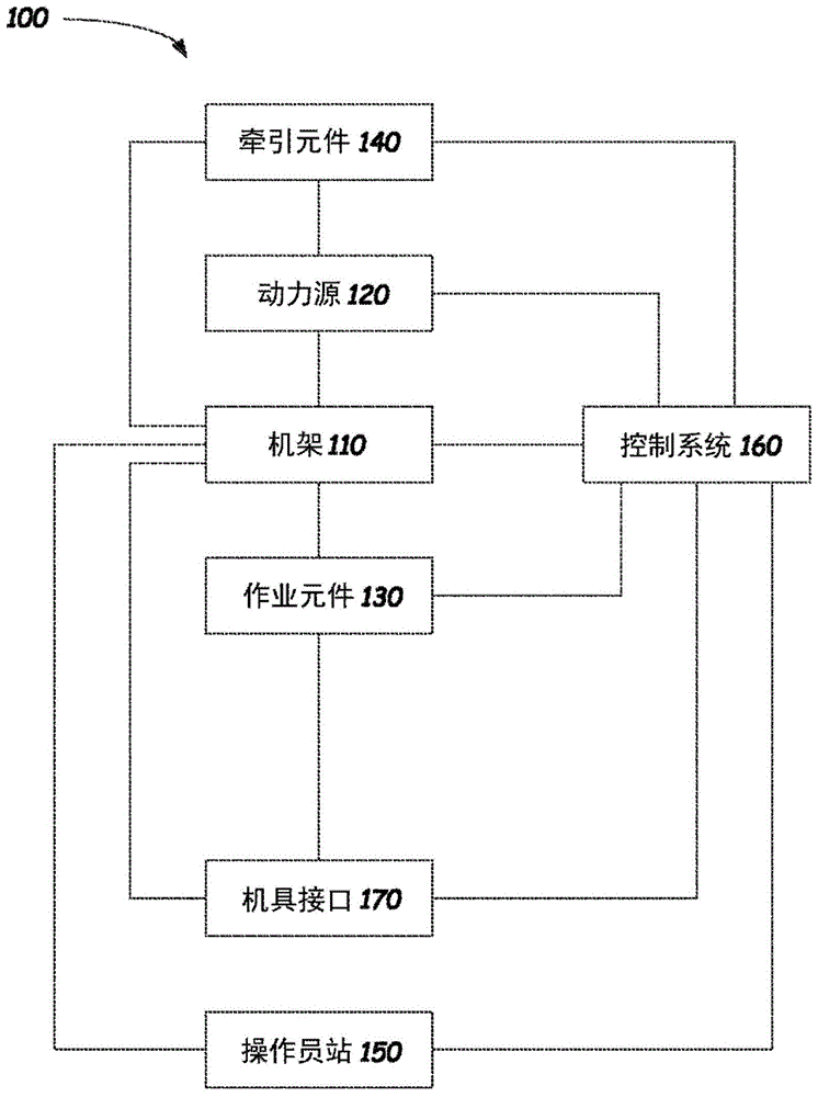 具有伸缩式提升臂的装载机的制作方法