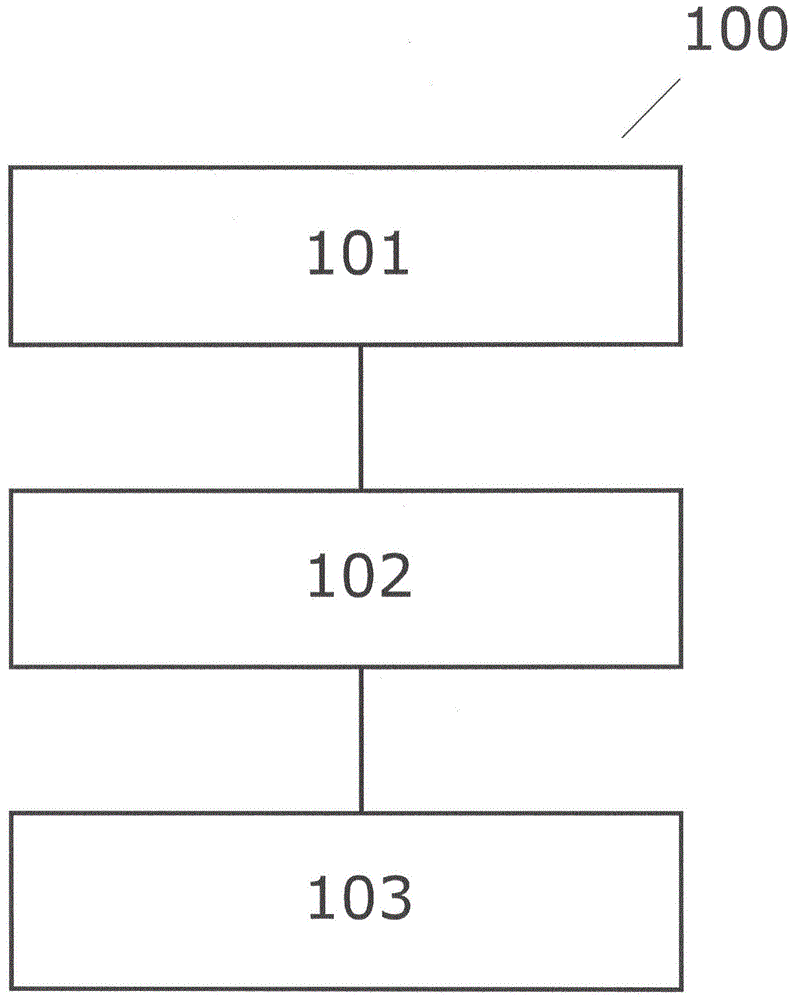 用于操作磁力/感应流量计的方法和磁力/感应计与流程