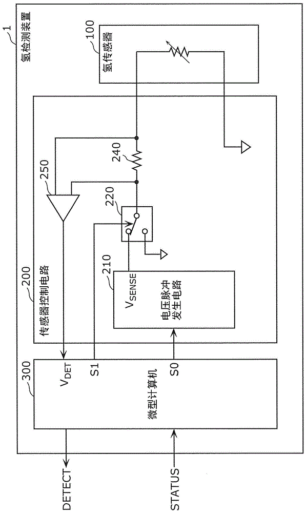 氢检测装置、燃料电池汽车、氢泄漏监视系统、复合传感器模块、氢检测方法以及程序与流程