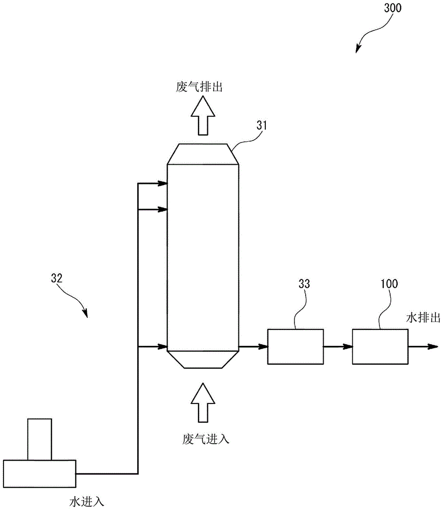 船舶搭载型水质分析装置和船舶搭载型消泡器的制作方法