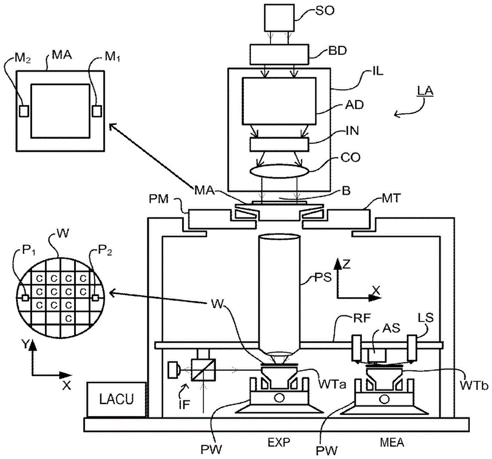 量测传感器、光刻设备和用于制造器件的方法与流程