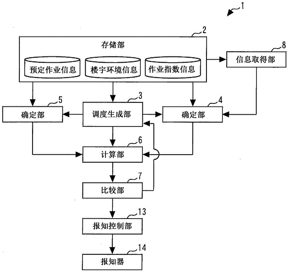 编排辅助装置的制作方法