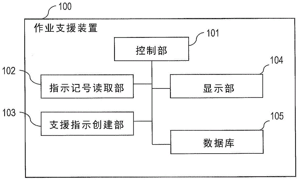 作业支援装置及作业支援方法与流程