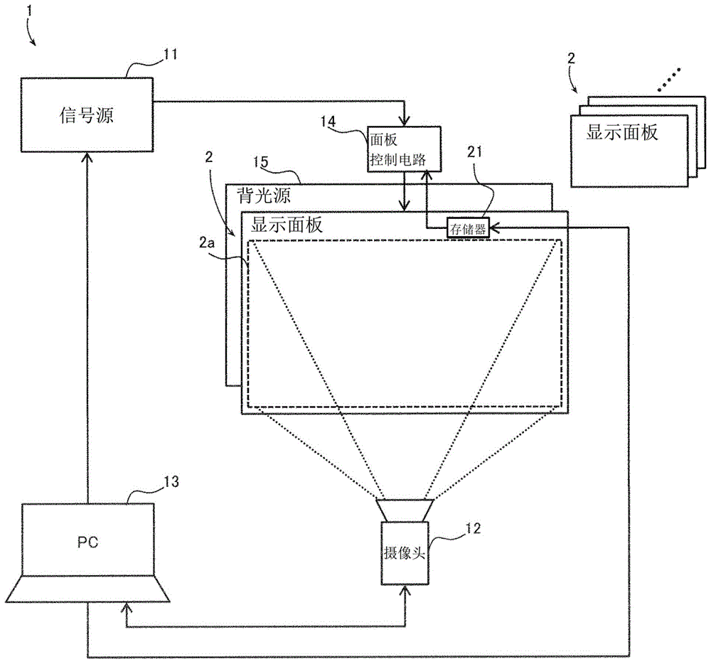 校正系统的制作方法