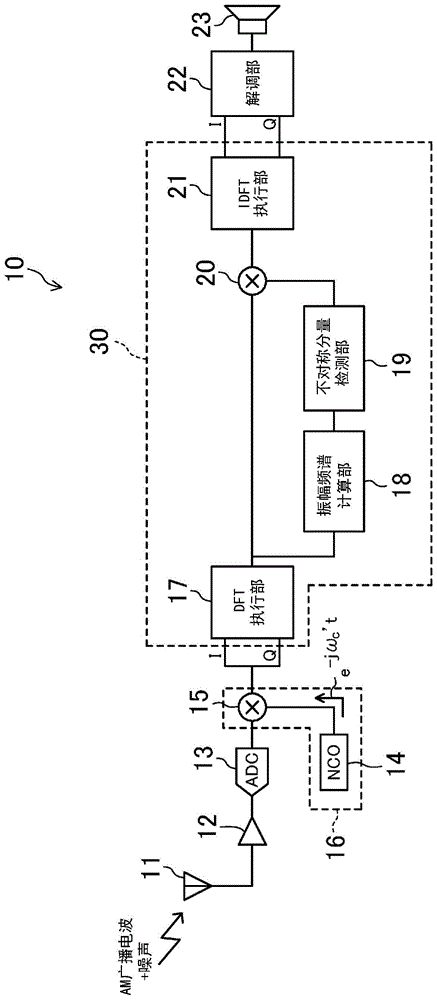 噪声抑制装置、噪声抑制方法、以及使用它们的接收装置、接收方法与流程