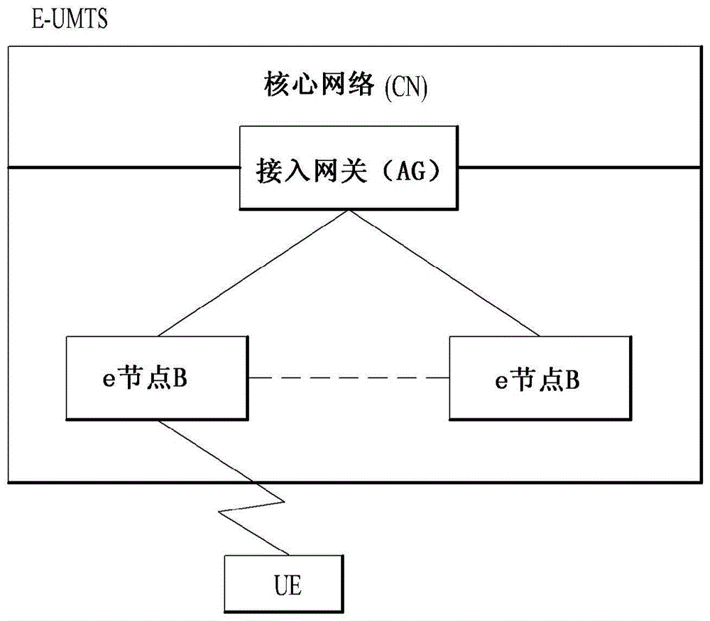 接收下行链路信号的方法和用户设备与流程