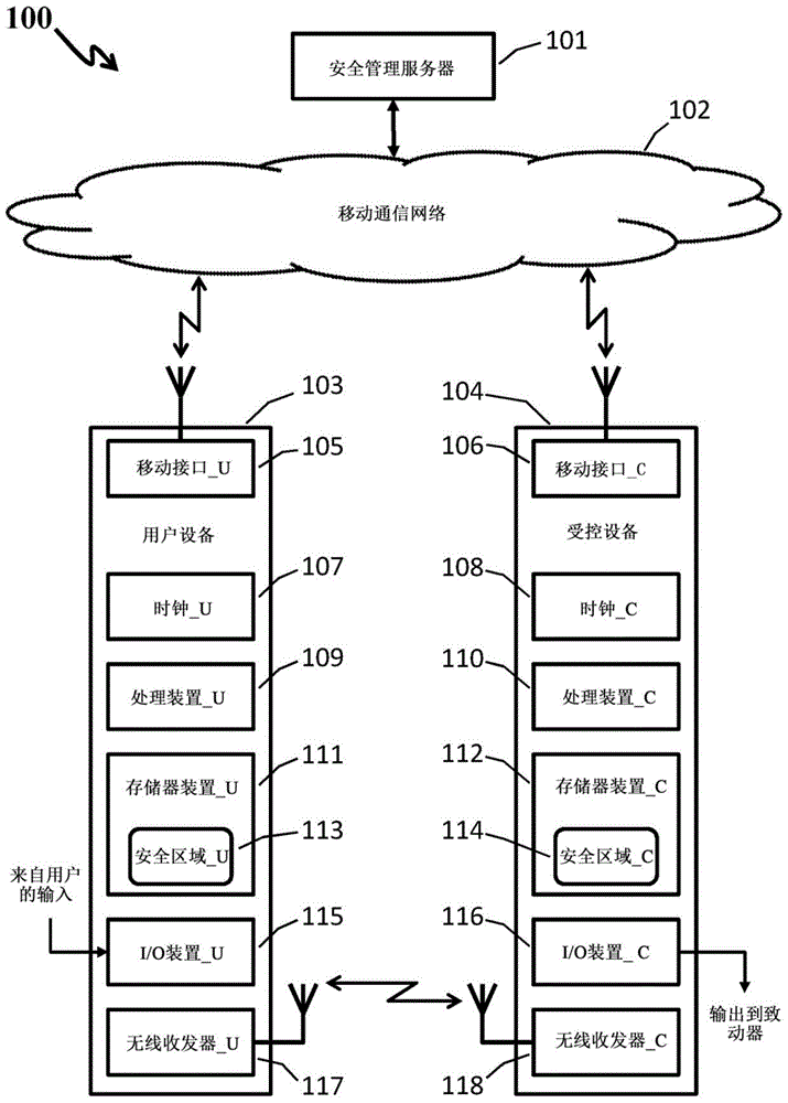 用于通过无线通信系统控制致动器的设备、系统和方法与流程