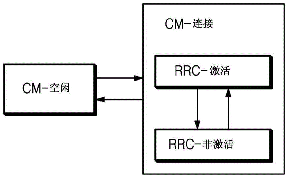 用于在无线通信系统中管理移动性的方法和设备与流程