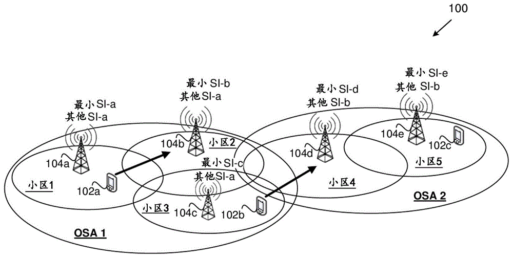 用于系统信息传递的装置及方法与流程