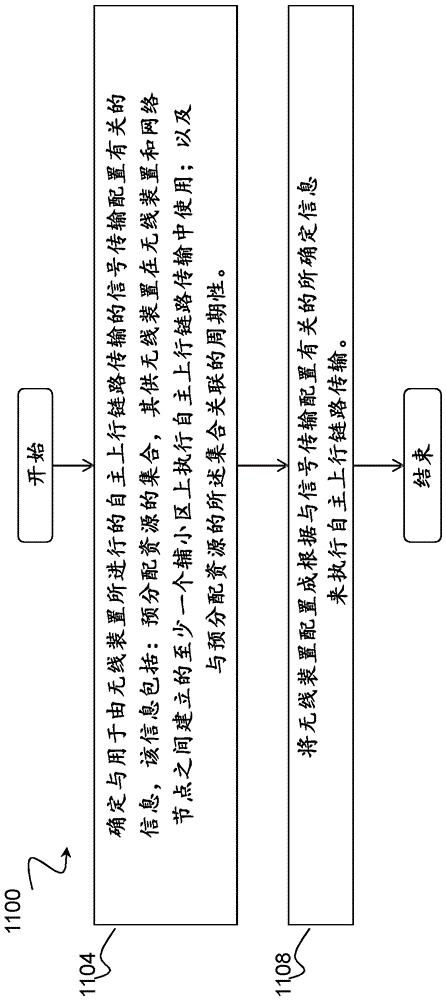 用于自主传输系统的冲突避免自适应的制作方法