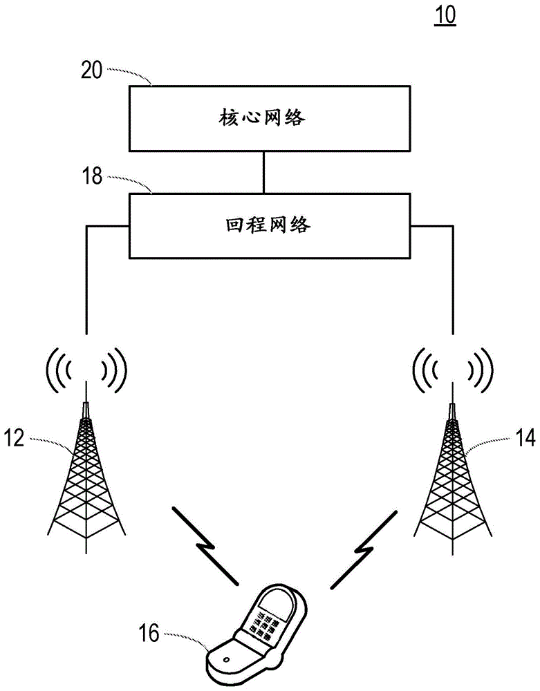 使配置双连接的无线终端能够进入不活动模式的方法和节点与流程