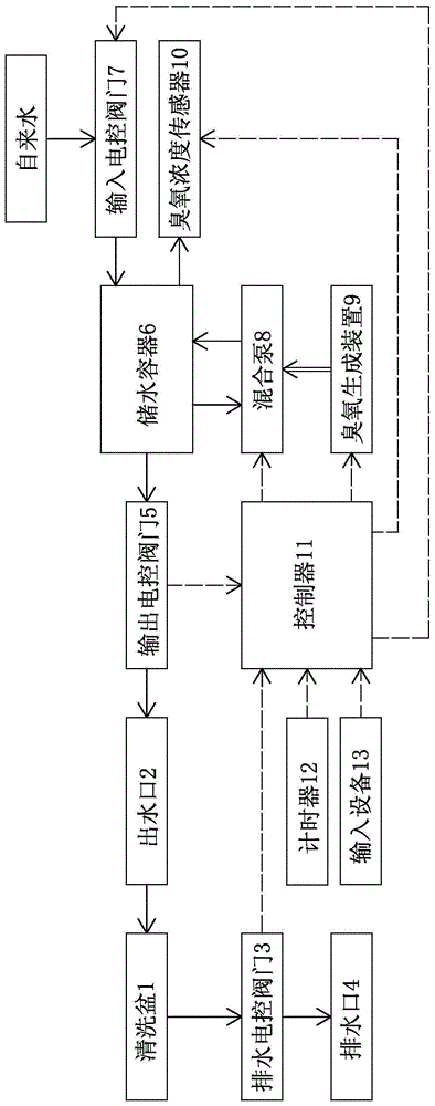 一种医疗器械清洗系统的制作方法