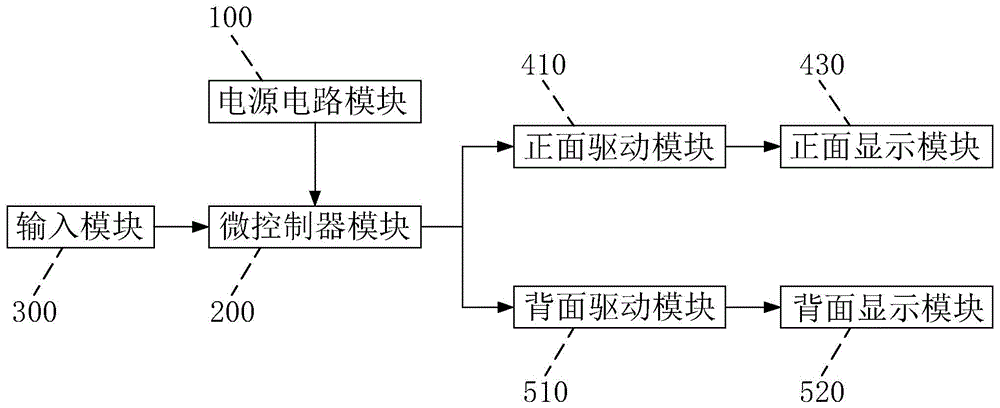 一种电子计分器系统的制作方法