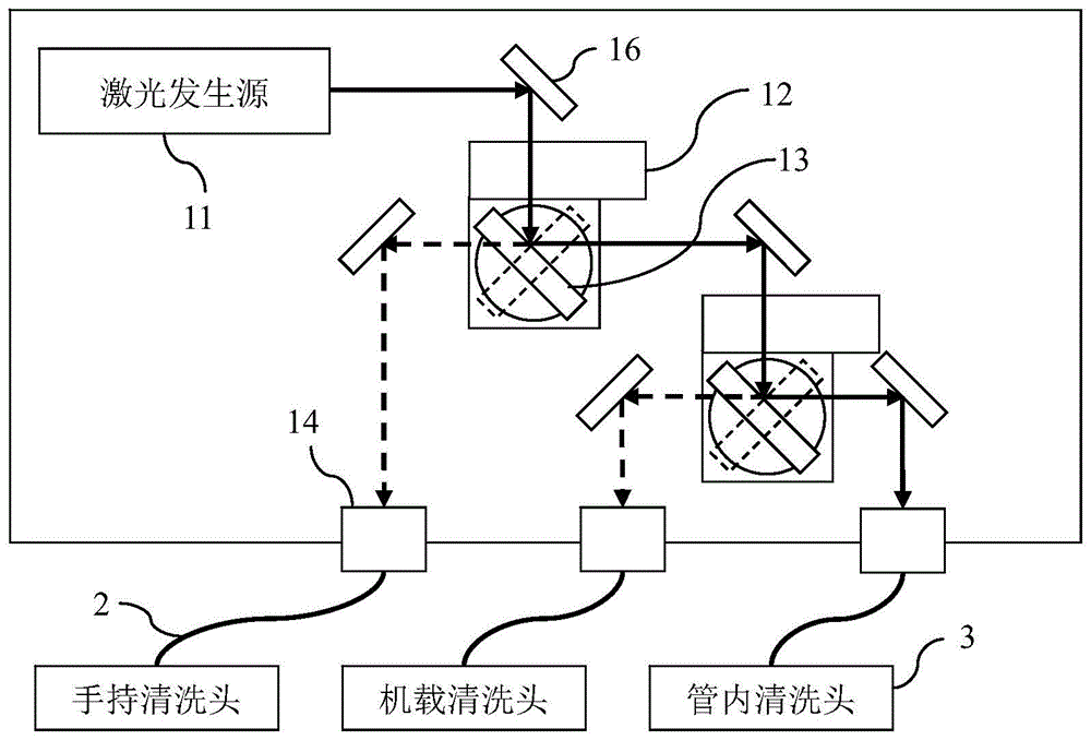 多路输出的激光清洗系统的制作方法