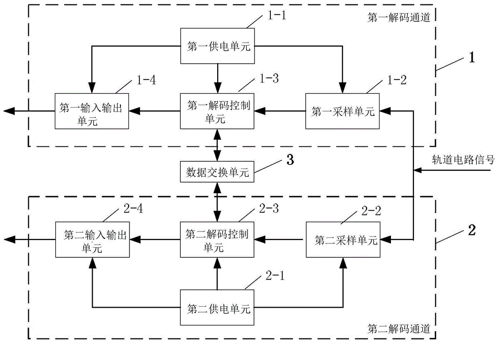 一种轨道电路信息解码板的制作方法