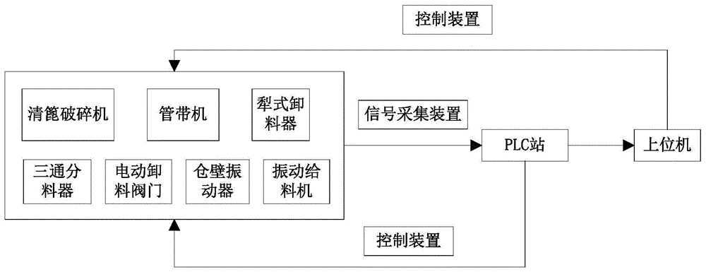 一种输煤自动化集中监控系统的制作方法