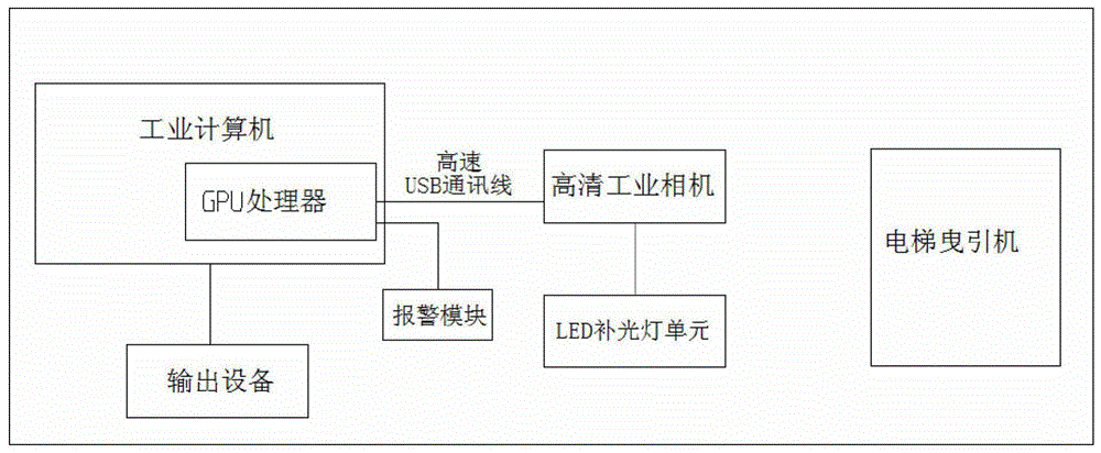 一种电梯钢丝绳检测仪的制作方法